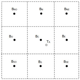 Figura 4 - Esquematização da grade do modelo Brams mostrando os pontos de referência para as simulações no entorno da localização do ponto de observação